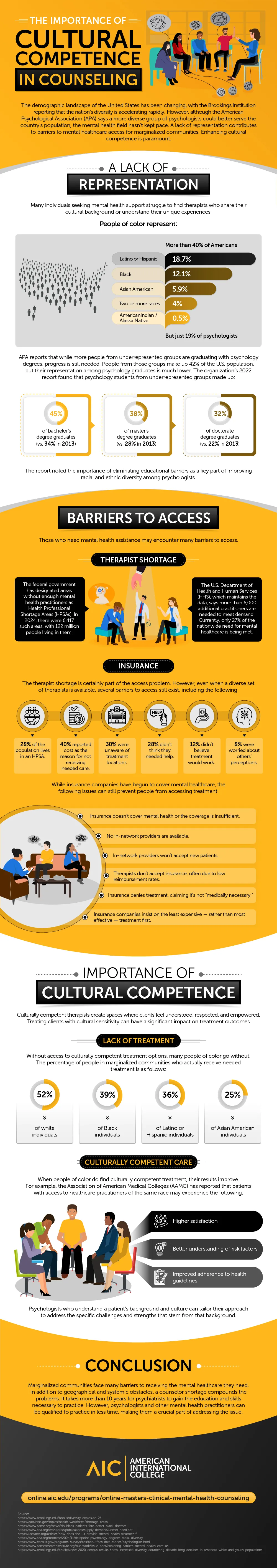 Why Cultural Competence in Counseling Matters